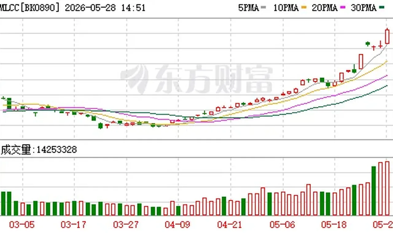 MLCC迎来“爆发时刻”!缩略图
