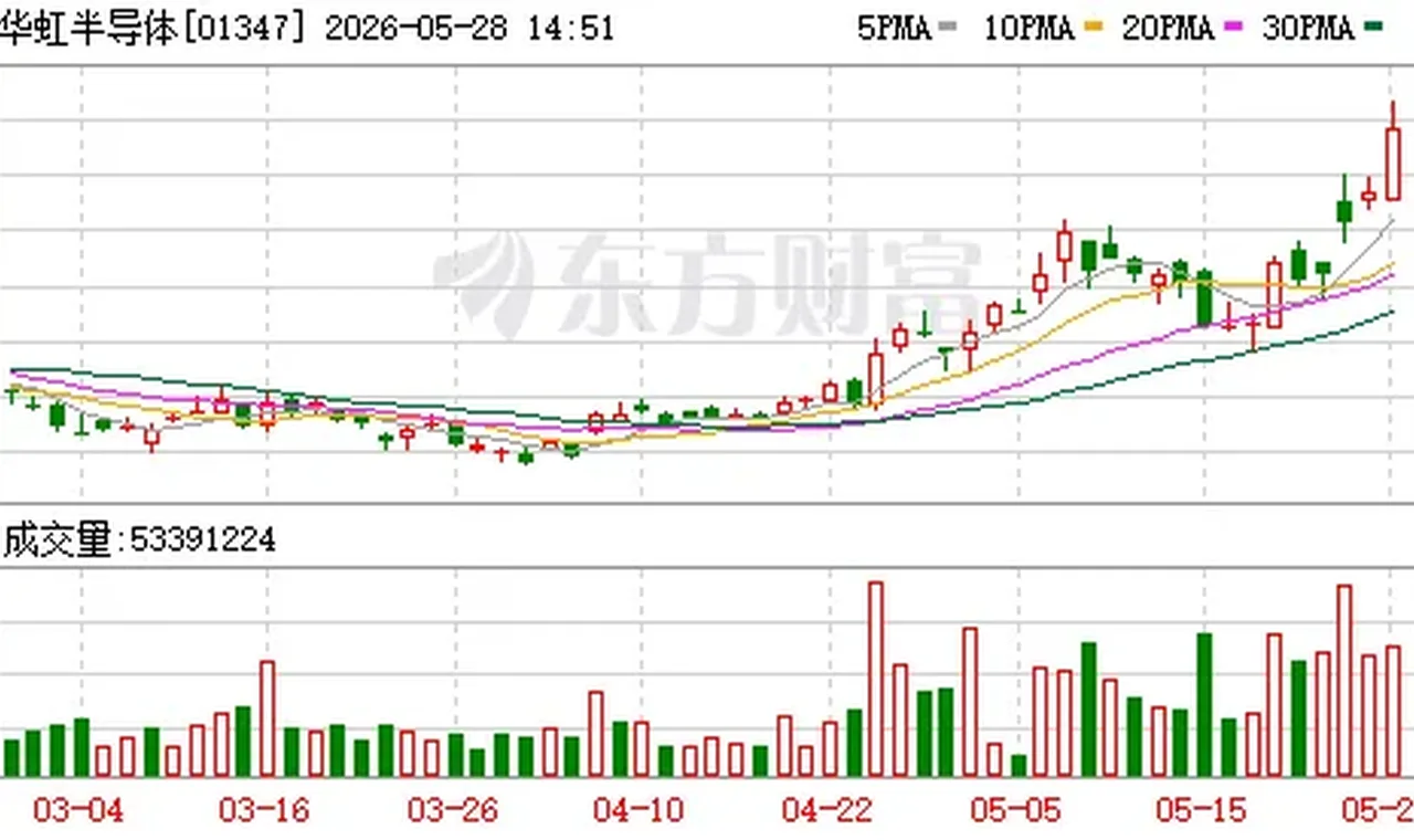 海外光通信股上调光互连预期缩略图