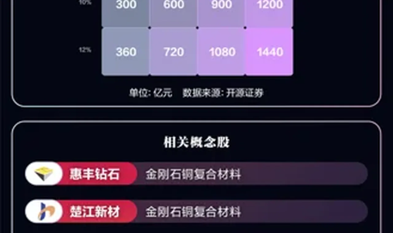 英伟达、AMD出手!金刚石散热概念梳理 插图