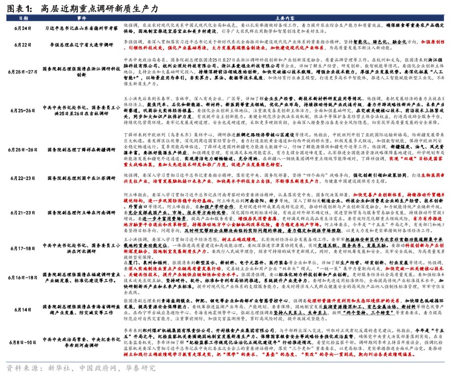 高层年中密集调研,释放了哪些信号